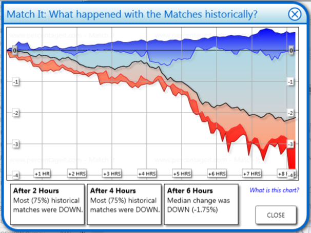 The What Happened Next? View shows where the closest Matches went next. Will the same happen this time? The What Happened Next? View shows where the closest Matches went next. Will the same happen this time?